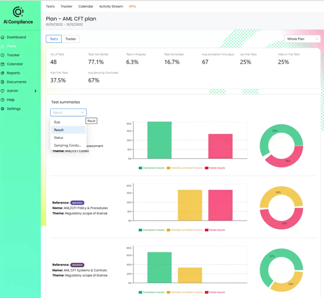 Ai Compliance | KPI Dashboard